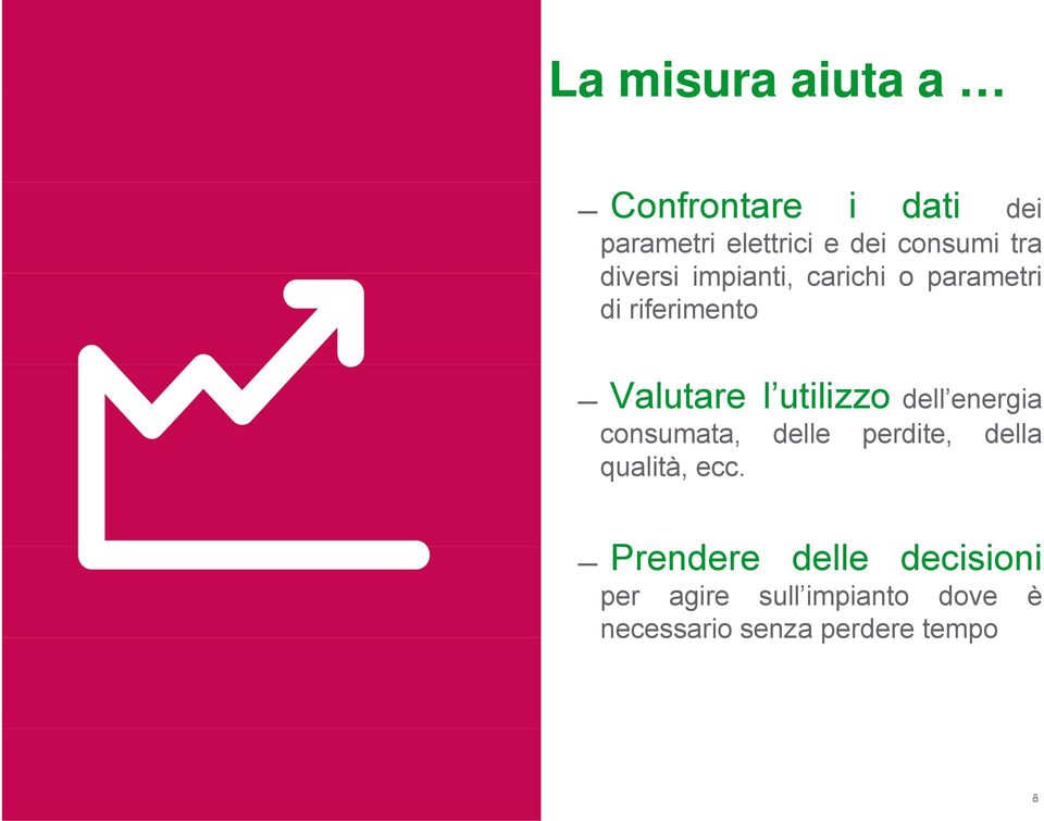 utilizzo dell energia consumata, delle perdite, della qualità, ecc.