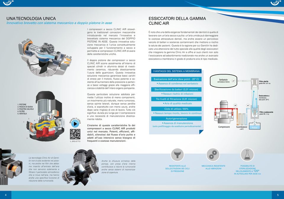 Questa innovativa soluzione meccanica è l'unica concettualmente sviluppata per il funzionamento a secco e permette ai compressori CLINIC AIR di avere delle caratteristiche uniche.