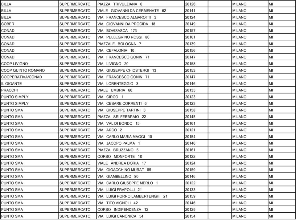 BOLOGNA 7 20139 MILANO MI CONAD SUPERMERCATO VIA CEFALONIA 10 20156 MILANO MI CONAD SUPERMERCATO VIA FRANCESCO GONIN 71 20147 MILANO MI COOP LIVIGNO SUPERMERCATO VIA LIVIGNO 20 20158 MILANO MI COOP