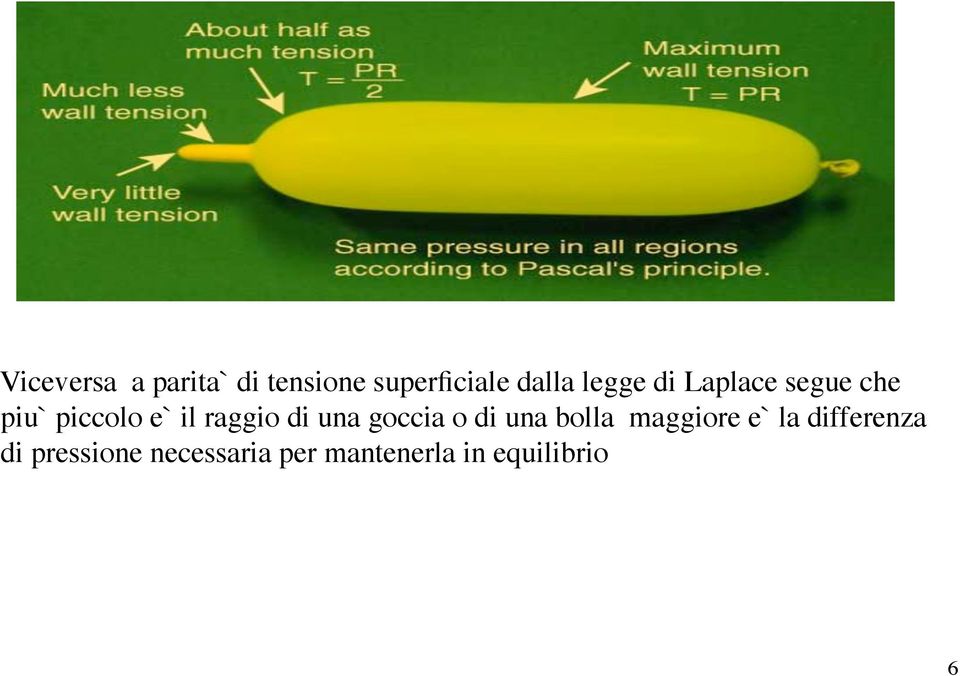 di una goccia o di una bolla maggiore e` la