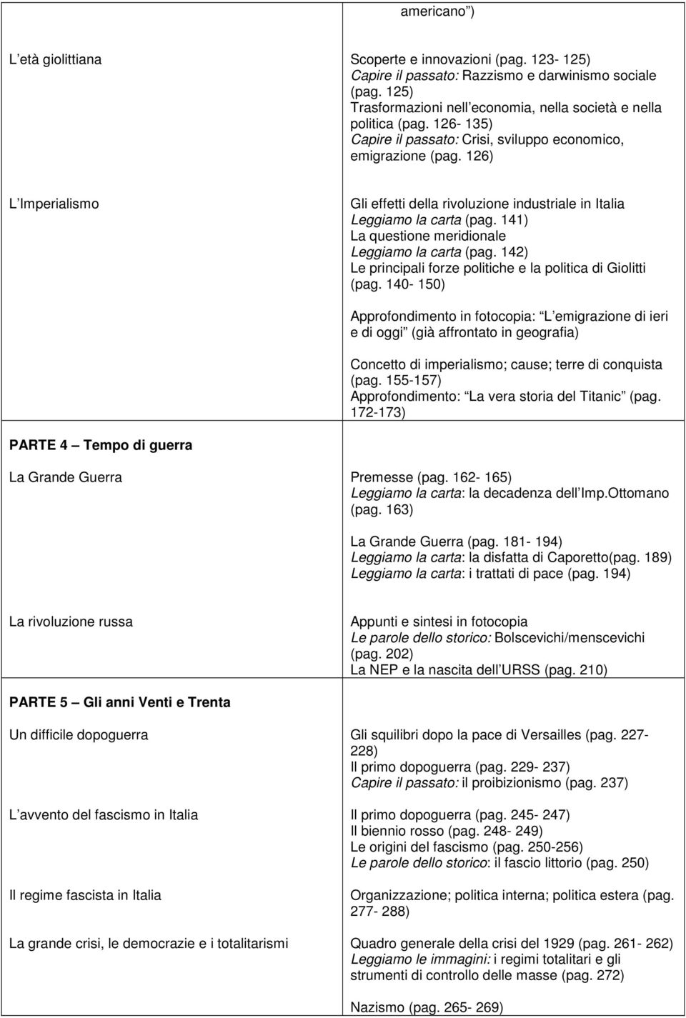 141) La questione meridionale Leggiamo la carta (pag. 142) Le principali forze politiche e la politica di Giolitti (pag.