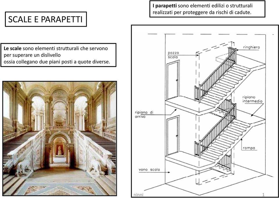 Le scale sono elementi strutturali che servono per superare