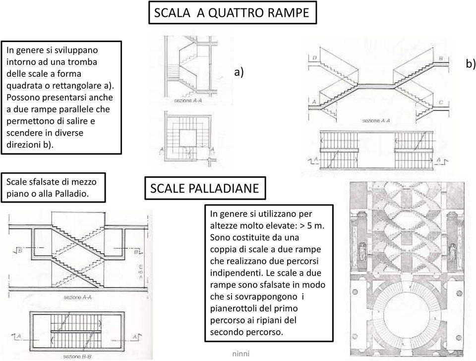 a) b) Scale sfalsate di mezzo piano o alla Palladio. SCALE PALLADIANE In genere si utilizzano per altezze molto elevate: > 5 m.