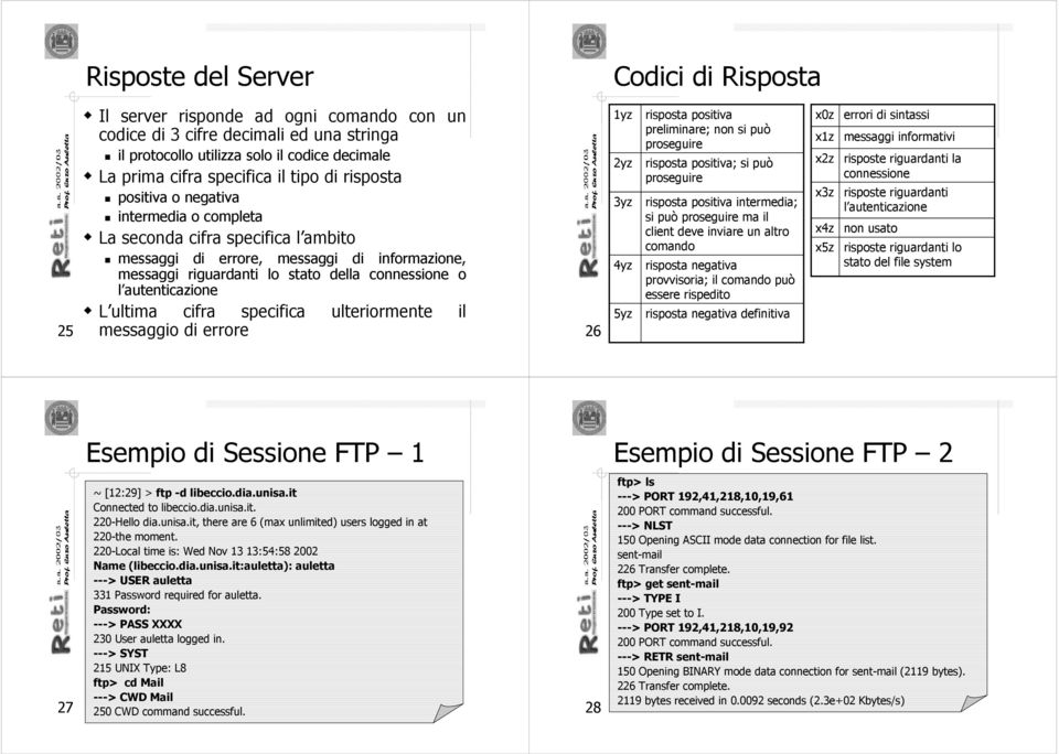 autenticazione L ultima cifra specifica ulteriormente il messaggio di errore 26 1yz 2yz 3yz 4yz 5yz risposta positiva preliminare; non si può proseguire risposta positiva; si può proseguire risposta