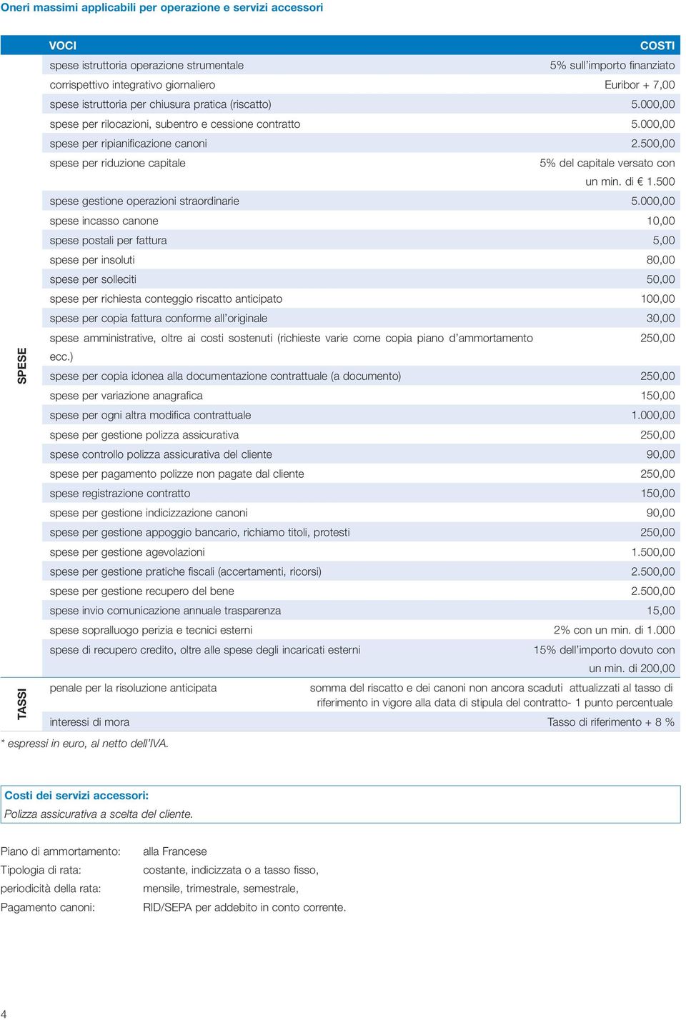 500,00 spese per riduzione capitale 5% del capitale versato con un min. di 1.500 spese gestione operazioni straordinarie 5.