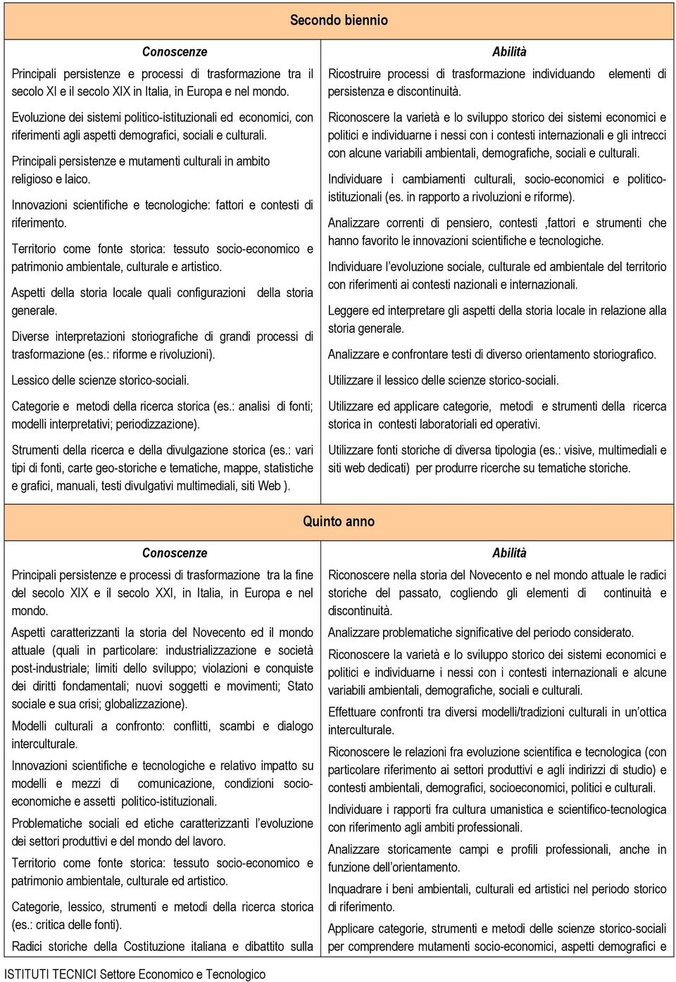 Innovazioni scientifiche e tecnologiche: fattori e contesti di riferimento. Territorio come fonte storica: tessuto socio-economico e patrimonio ambientale, culturale e artistico.