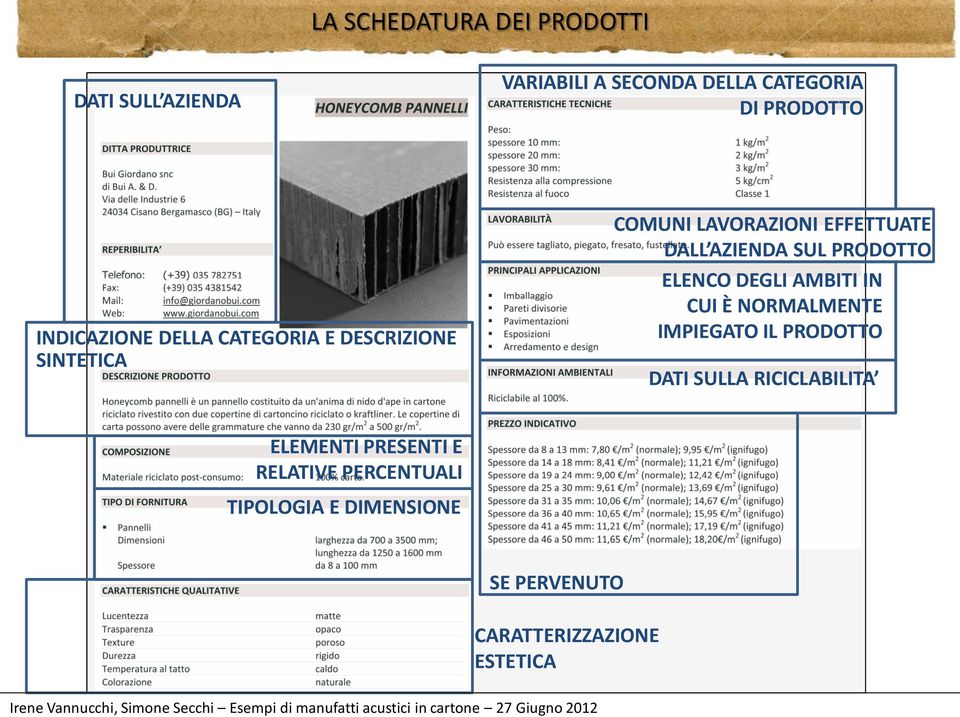 SUL PRODOTTO ELENCO DEGLI AMBITI IN CUI È NORMALMENTE IMPIEGATO IL PRODOTTO DATI SULLA