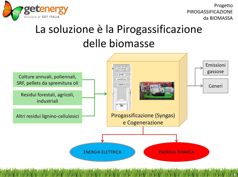 industriali Emissioni gassose Ceneri Altri residui lignino-cellulosici