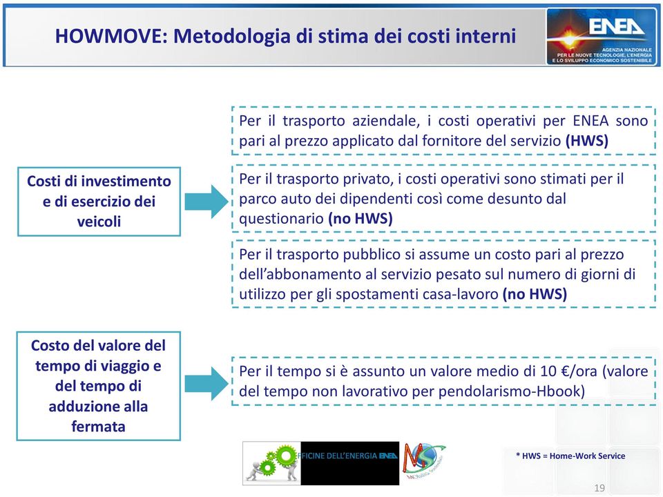 trasporto pubblico si assume un costo pari al prezzo dell abbonamento al servizio pesato sul numero di giorni di utilizzo per gli spostamenti casa-lavoro (no HWS) Costo del valore del