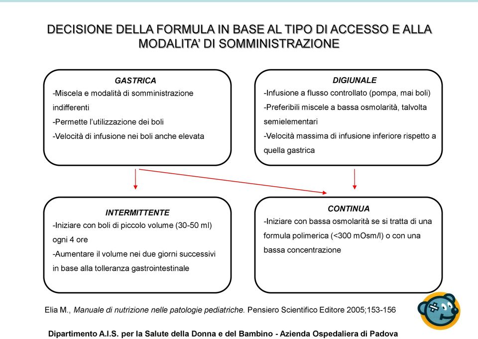 rispetto a quella gastrica INTERMITTENTE -Iniziare con boli di piccolo volume (30-50 ml) ogni 4 ore -Aumentare il volume nei due giorni successivi in base alla tolleranza gastrointestinale CONTINUA