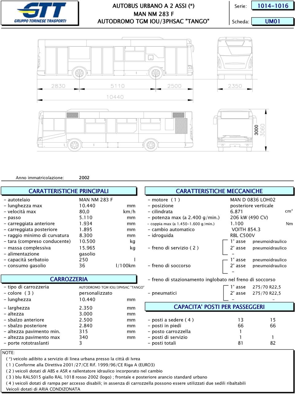 934 mm - coppia max (a 1.450-1.600 g/min.) 1.100 Nm - carreggiata posteriore 1.895 mm - cambio automatico VOITH 854.3 - raggio minimo di curvatura 8.