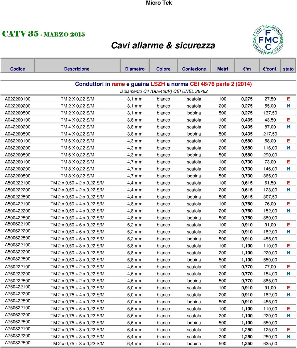 A042200200 TM 4 X 0,22 S/M 3,8 mm bianco scatola 200 0,435 87,00 N A042200500 TM 4 X 0,22 S/M 3,8 mm bianco bobina 500 0,435 217,50 A062200100 TM 6 X 0,22 S/M 4,3 mm bianco scatola 100 0,580 58,00 E