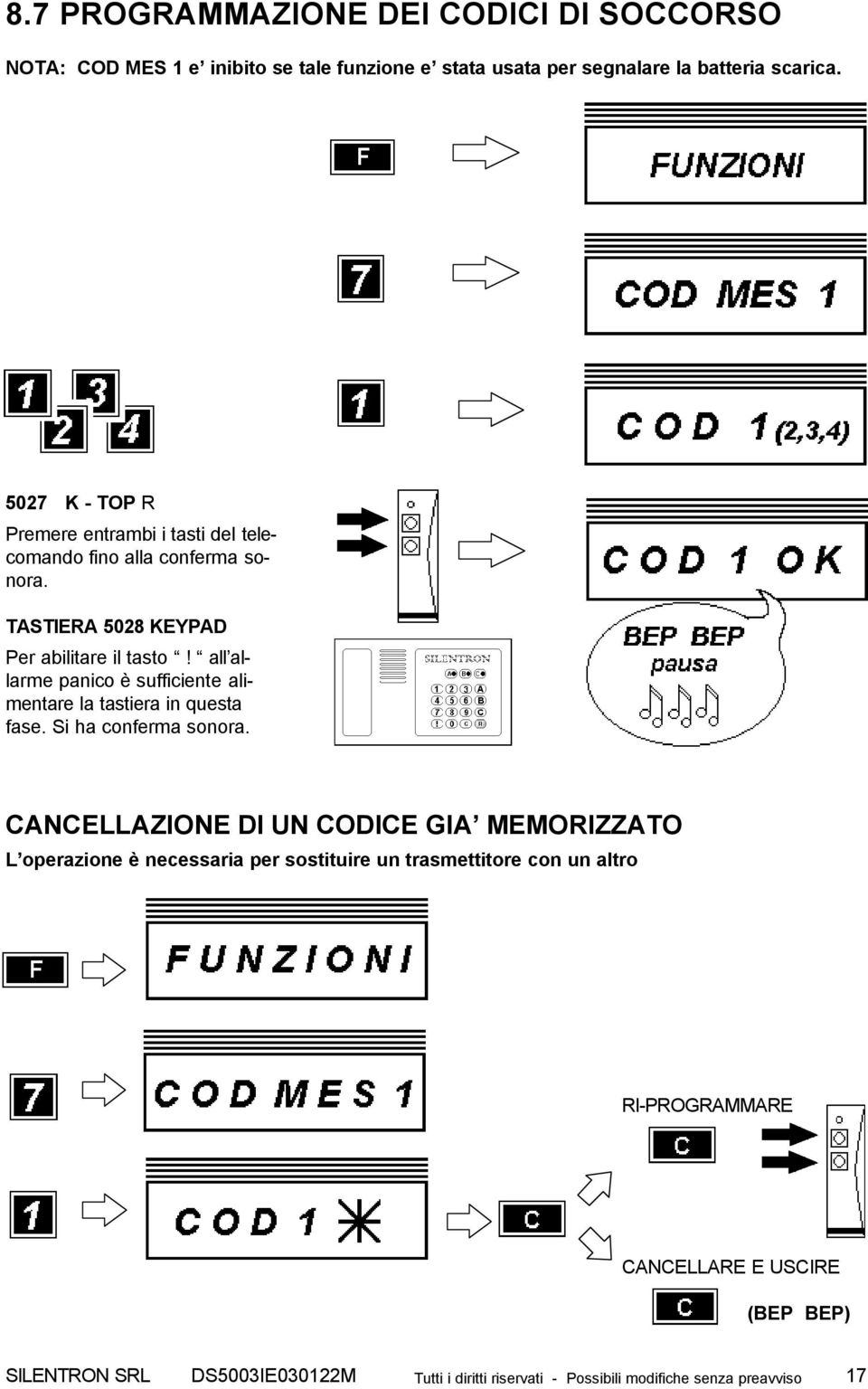 all allarme panico è sufficiente alimentare la tastiera in questa fase. Si ha conferma sonora.