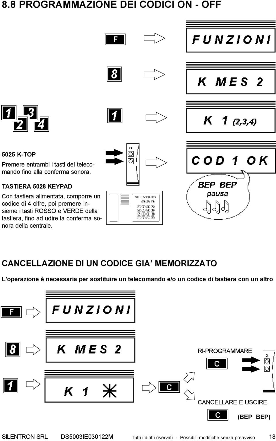 udire la conferma sonora della centrale.