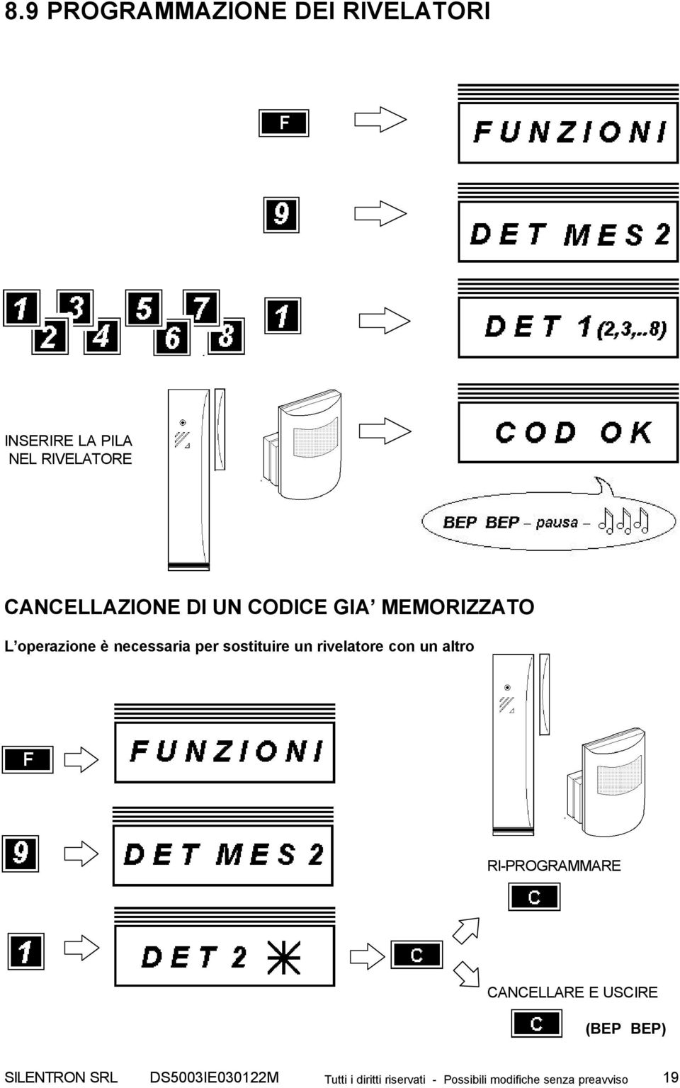 rivelatore con un altro RI-PROGRAMMARE CANCELLARE E USCIRE (BEP BEP) SILENTRON