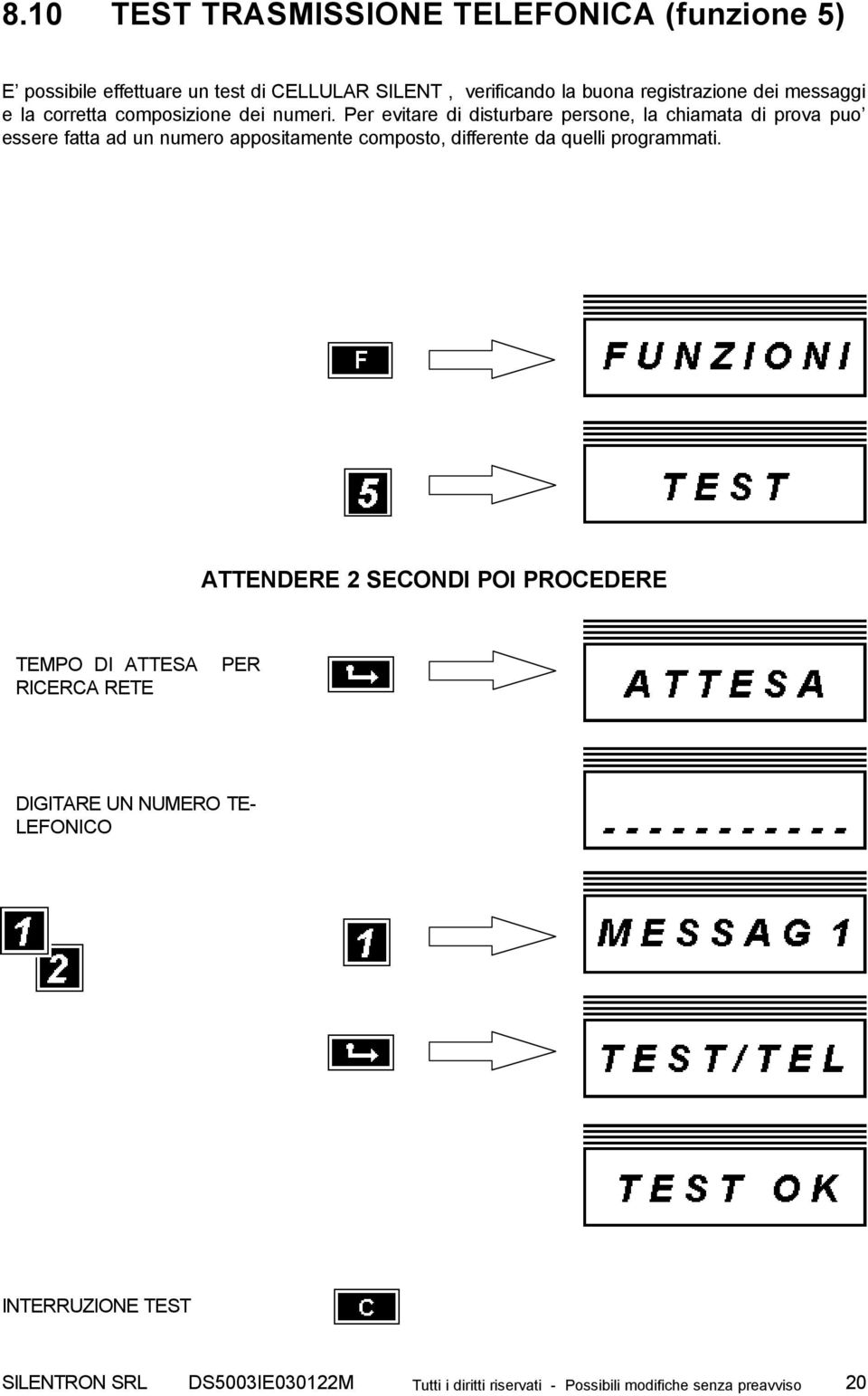 Per evitare di disturbare persone, la chiamata di prova puo essere fatta ad un numero appositamente composto, differente da quelli