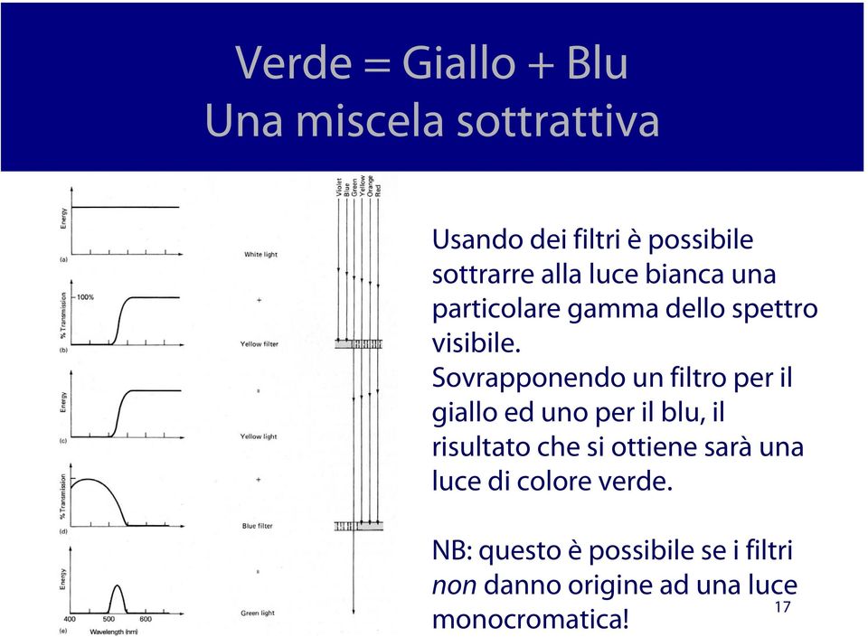 Sovrapponendo un filtro per il giallo ed uno per il blu, il risultato che si ottiene