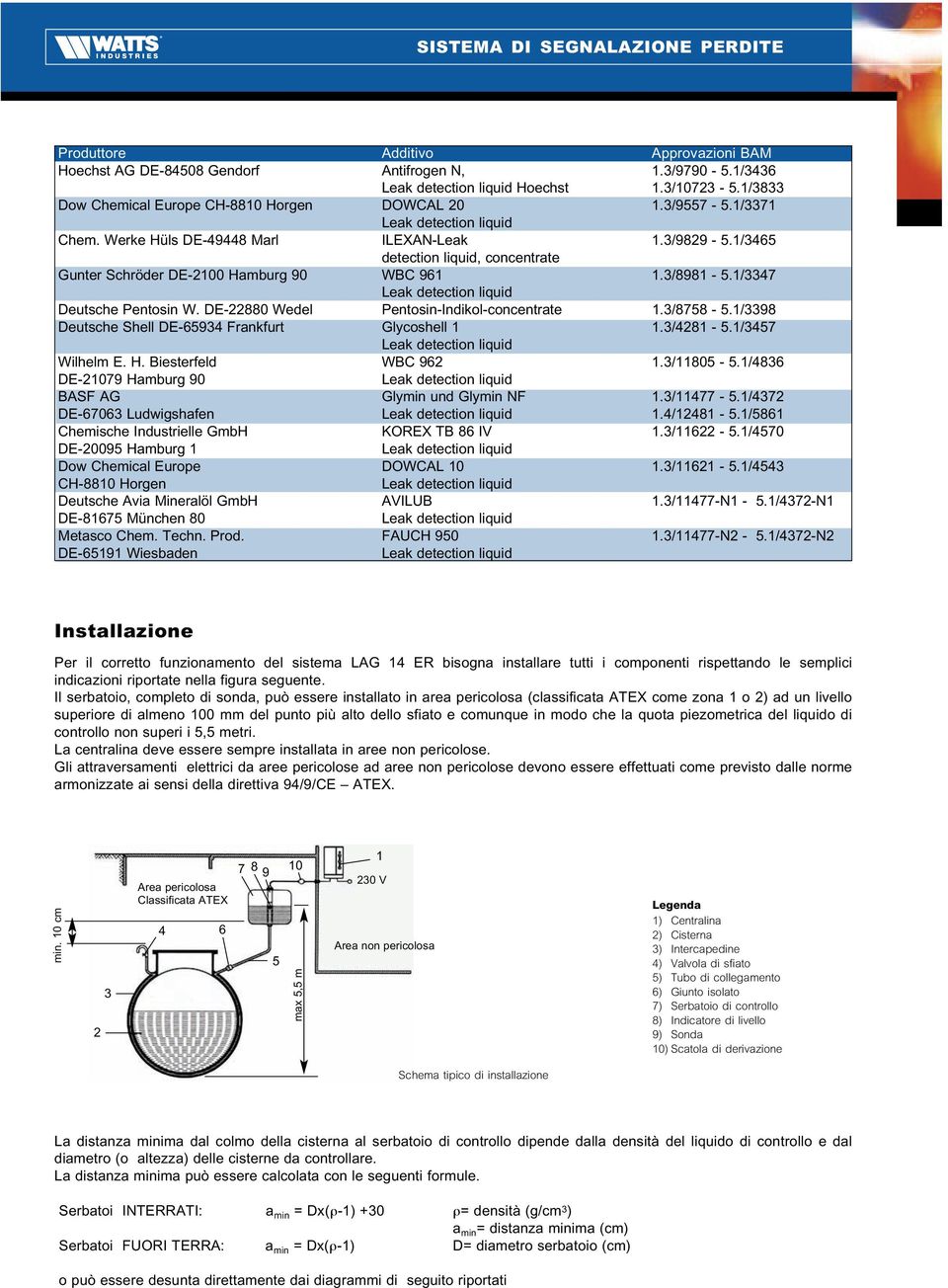 DE-22880 Wedel Pentosin-Indikol-concentrate 1./878 -.1/98 Deutsche Shell DE-694 Frankfurt Glycoshell 1 1./4281 -.1/47 Wilhelm E. H. Biesterfeld WBC 962 1./1180 -.