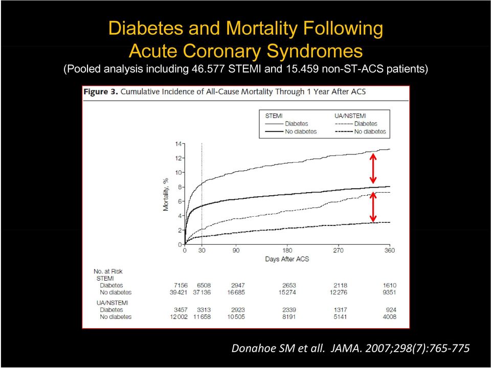 including 46.577 STEMI and 15.