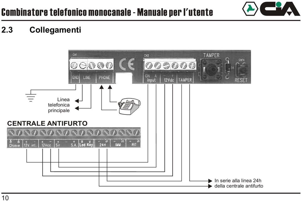 Collegamenti Linea telefonica principale