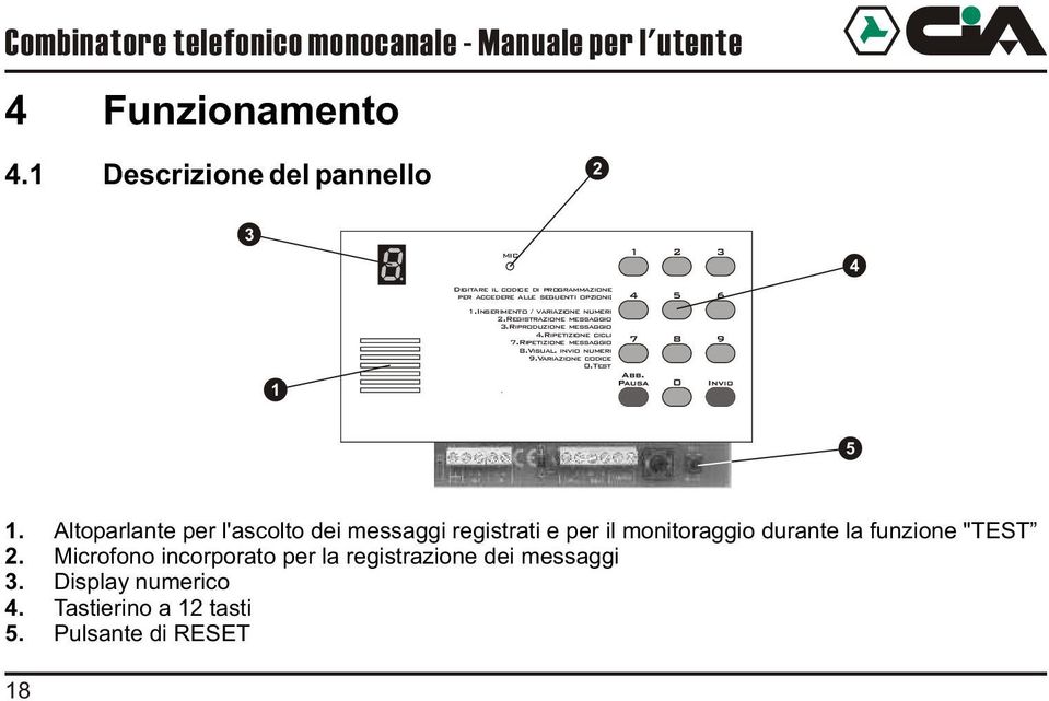 registrazione messaggio.riproduzione messaggio.ripetizione cicli.ripetizione messaggio.visual. invio numeri.variazione codice.test.