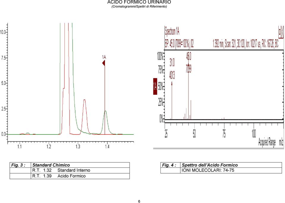 4 : Spettro dell Acido Formico R.T. 1.