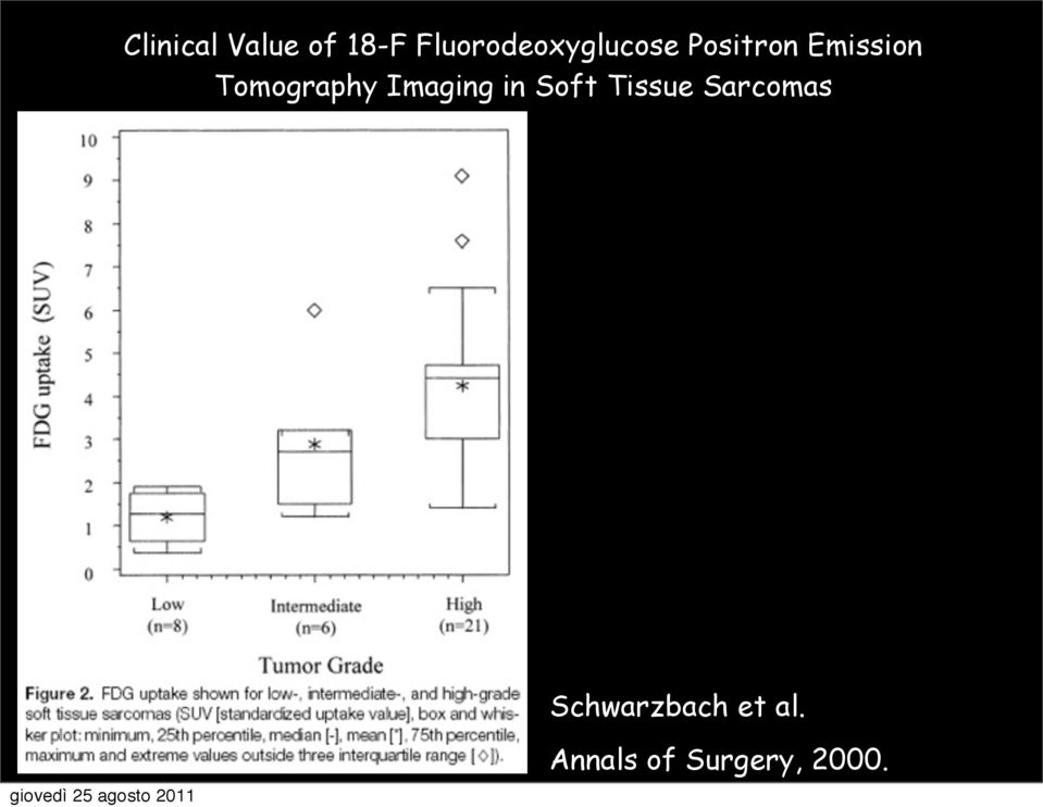 Soft Tissue Sarcomas Schwarzbach et al.