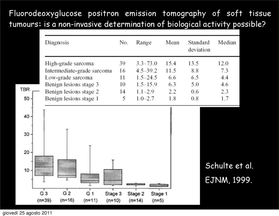 non-invasive determination of biological