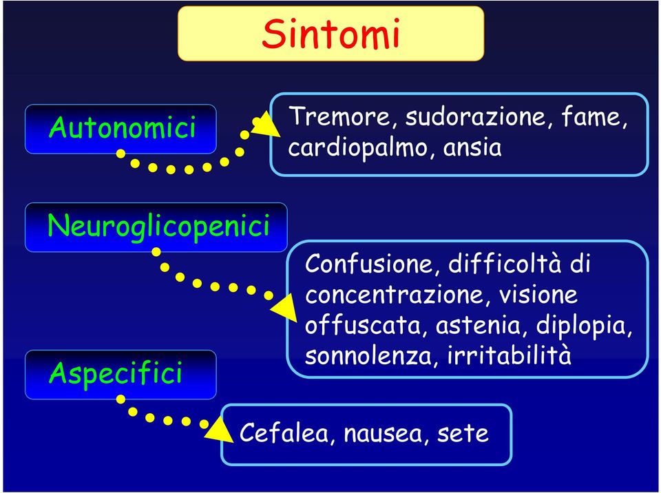 Confusione, difficoltà di concentrazione, visione