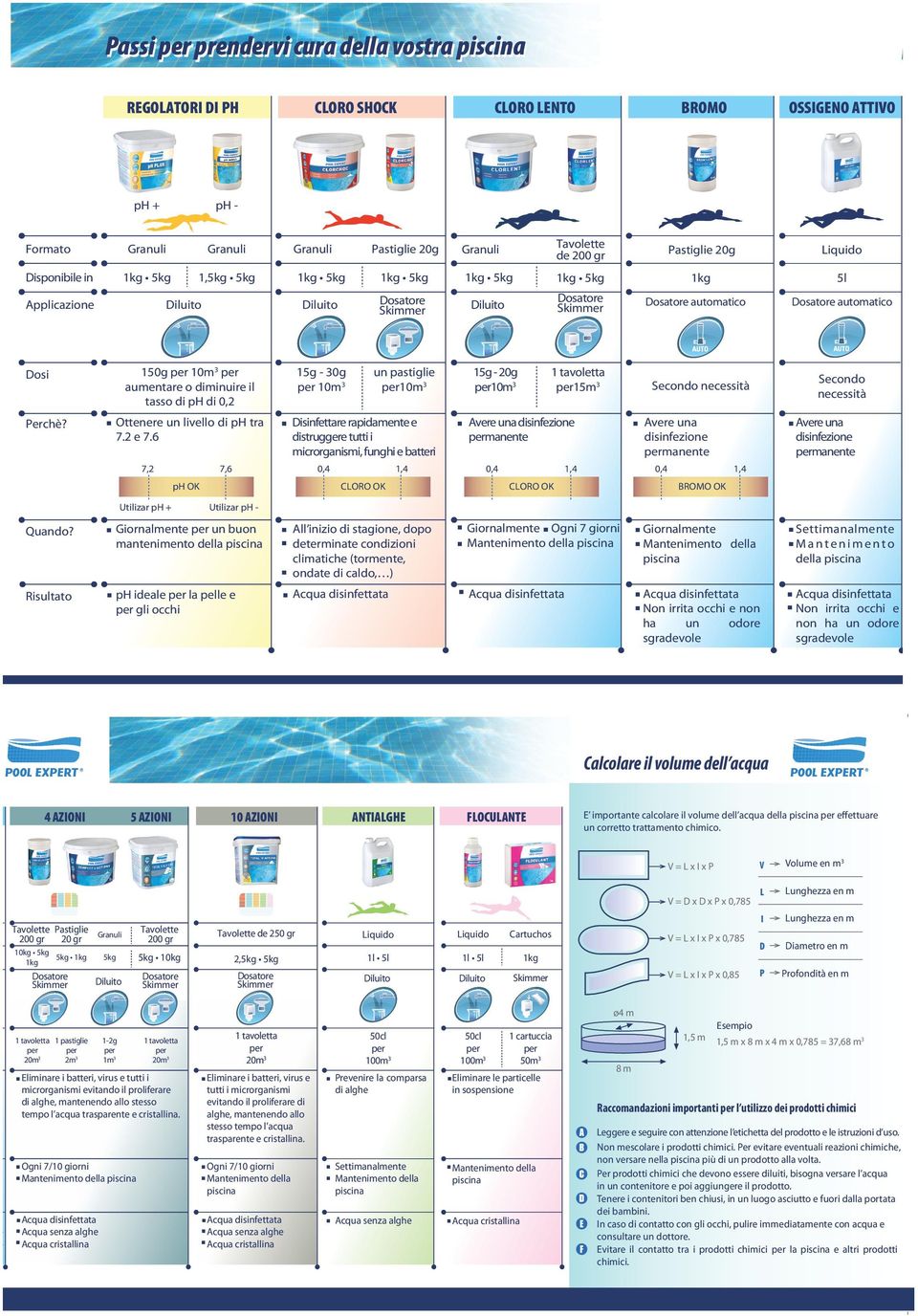 o, NO ATTIVO CLORO SHOCK 7,2 Pastiglie 20g Tavolett 5l 10kg 5k 15g - 30g 10m3 un pastiglie 10m3 7,6 OSSIGENO ATTIVO Tavolette de Disinfettare rapidamente e distruggere tutti i microrganismi, funghi e