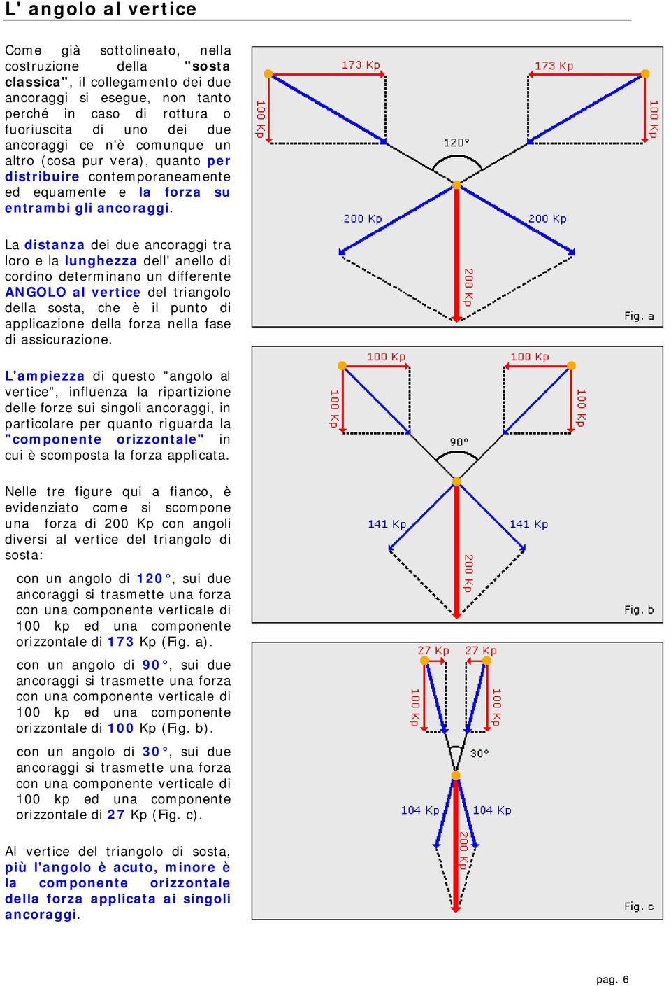 La distanza dei due ancoraggi tra loro e la lunghezza dell' anello di cordino determinano un differente ANGOLO al vertice del triangolo della sosta, che è il punto di applicazione della forza nella