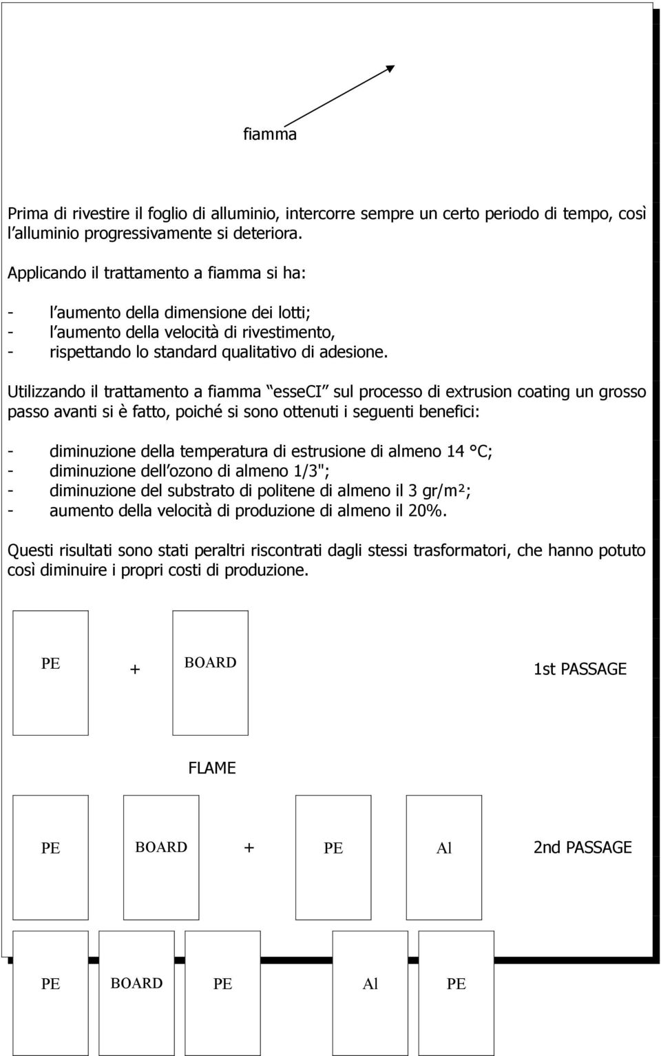 Utilizzando il trattamento a fiamma esseci sul processo di extrusion coating un grosso passo avanti si è fatto, poiché si sono ottenuti i seguenti benefici: - diminuzione della temperatura di