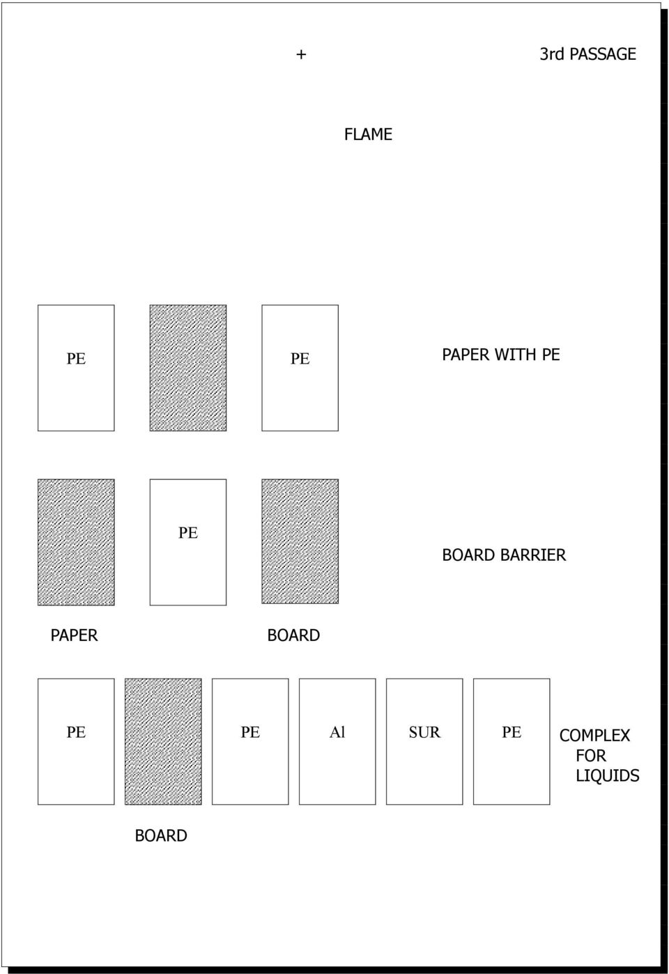 BARRIER PAR BOARD Al