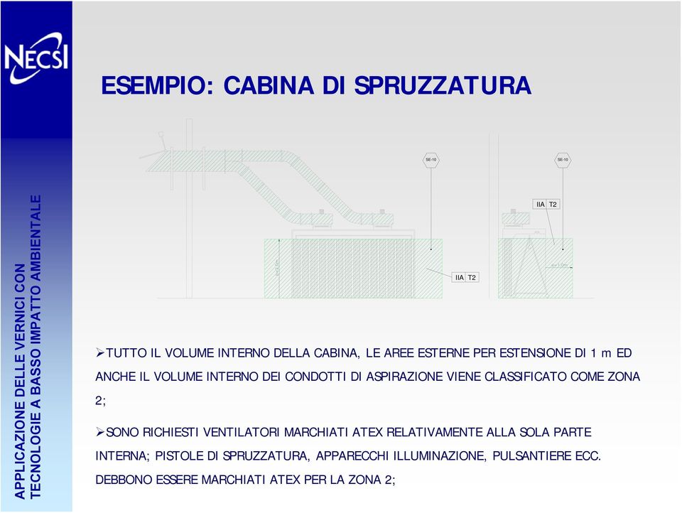 CLASSIFICATO COME ZONA 2; SONO RICHIESTI VENTILATORI MARCHIATI ATEX RELATIVAMENTE ALLA SOLA PARTE