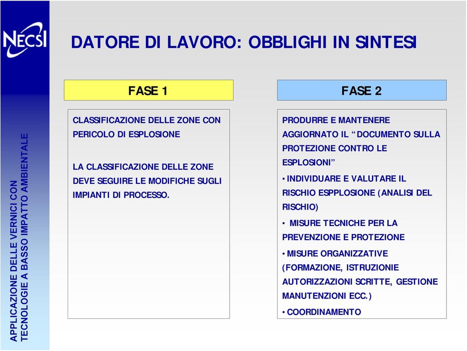 PRODURRE E MANTENERE AGGIORNATO IL DOCUMENTO SULLA PROTEZIONE CONTRO LE ESPLOSIONI INDIVIDUARE E VALUTARE IL RISCHIO