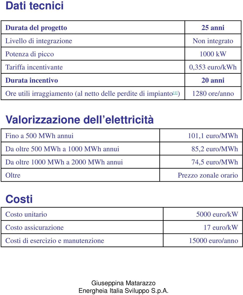 elettricità Fino a 500 MWh annui Da oltre 500 MWh a 1000 MWh annui Da oltre 1000 MWh a 2000 MWh annui Oltre Costi Costo unitario Costo