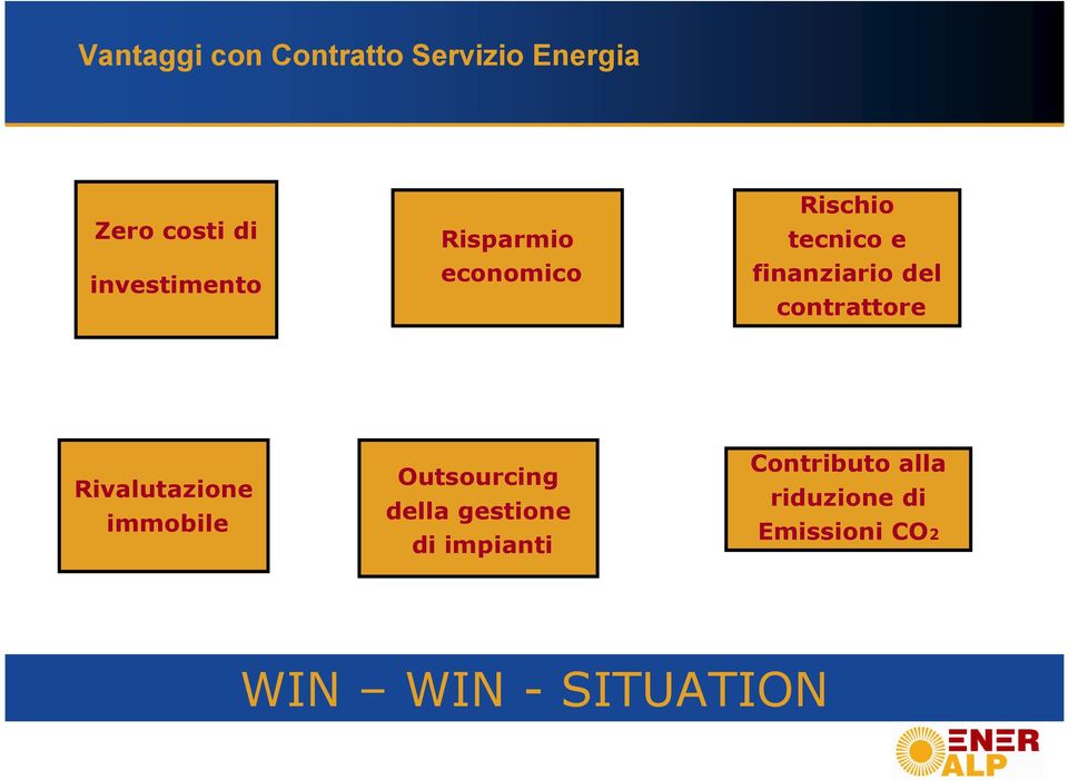 del contrattore Rivalutazione immobile Outsourcing della