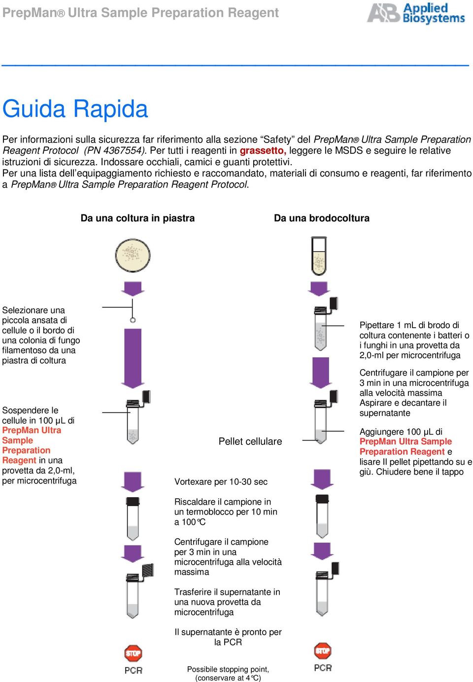 Per una lista dell equipaggiamento richiesto e raccomandato, materiali di consumo e reagenti, far riferimento a PrepMan Ultra Sample Preparation Reagent Protocol.