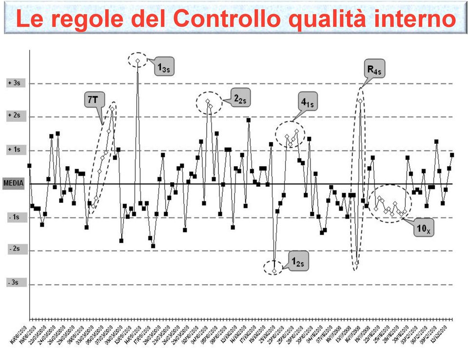 Controllo