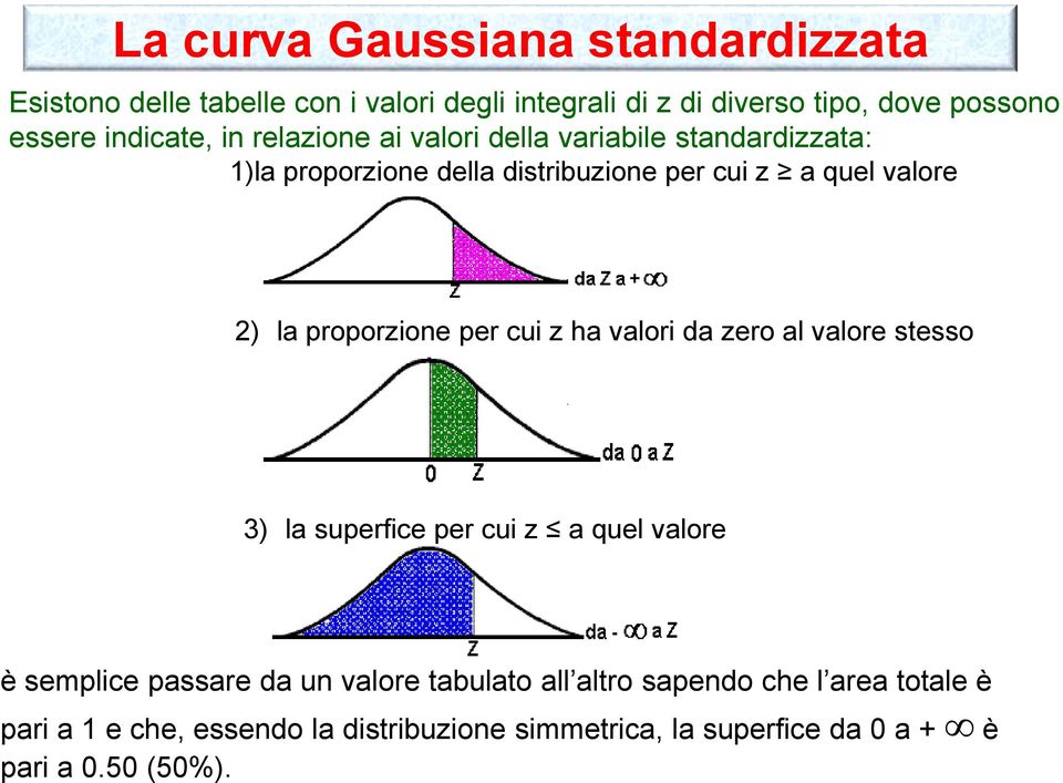 proporzione per cui z ha valori da zero al valore stesso 3) la superfice per cui z a quel valore è semplice passare da un valore