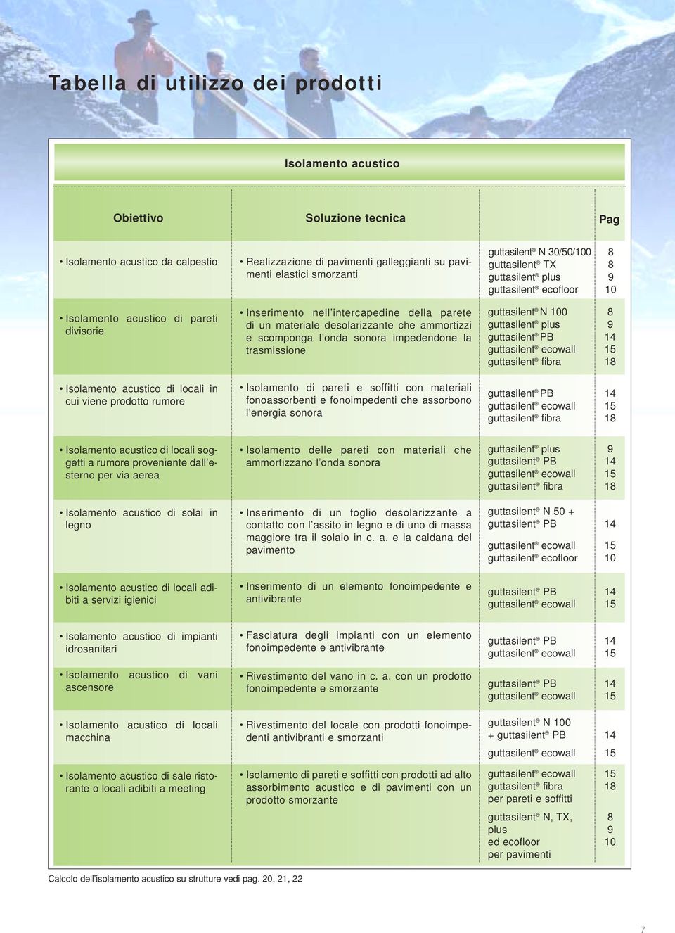 onda sonora impedendone la trasmissione Isolamento di pareti e soffitti con materiali fonoassorbenti e fonoimpedenti che assorbono l energia sonora guttasilent N 30/50/100 8 guttasilent 8 guttasilent