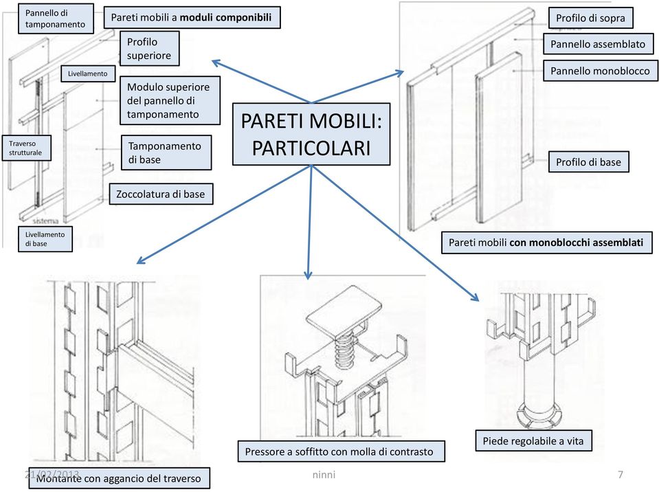 assemblato Pannello monoblocco Profilo di base Zoccolatura di base Livellamento di base Pareti mobili con monoblocchi