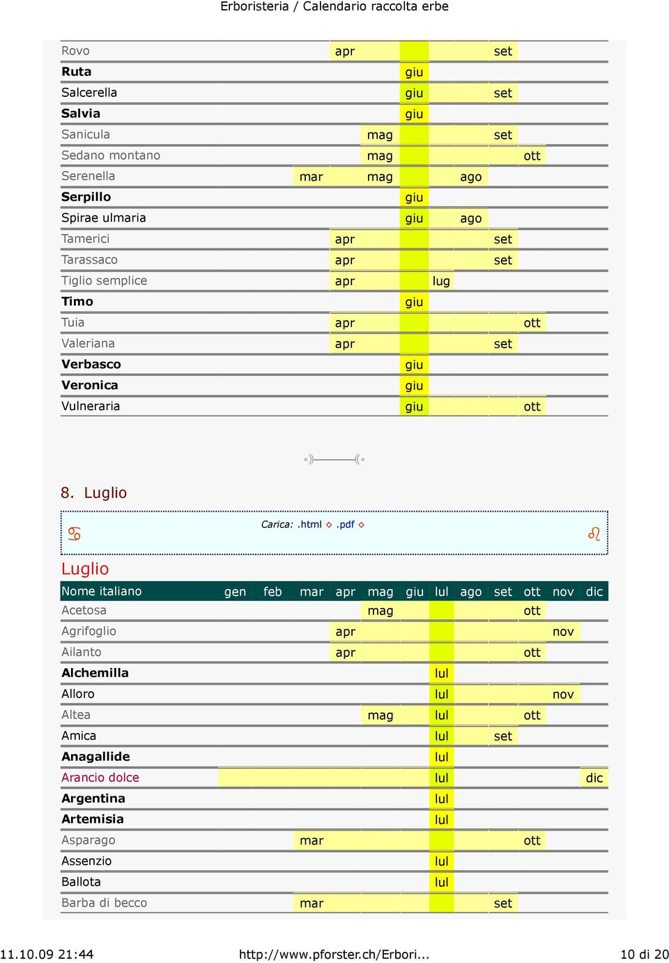 Luglio Luglio Nome italiano gen feb nov dic Acetosa Agrifoglio nov Ailanto Alchemilla Alloro nov Altea