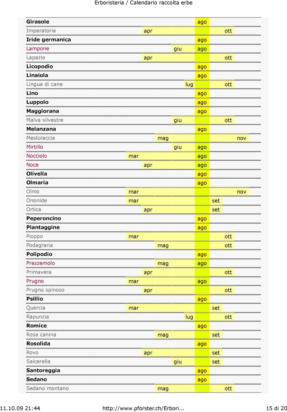 Piantaggine Pioppo Podagraria Polipodio Prezzemolo Primavera Prugno Prugno spinoso Psillio Quercia Rapunzia lug Romice