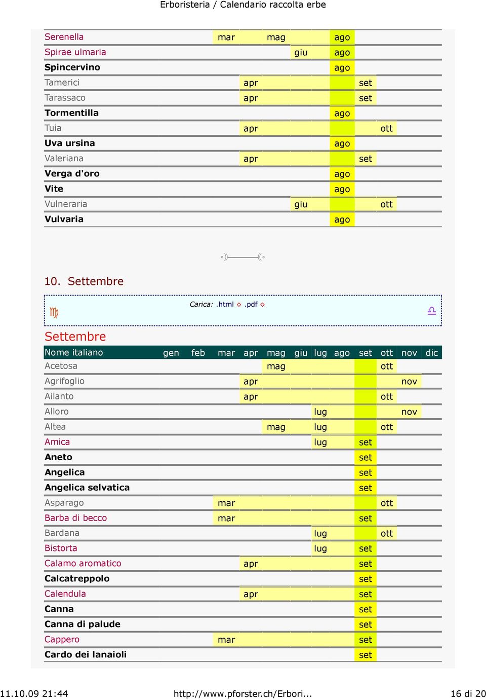 Settembre Settembre Nome italiano gen feb lug nov dic Acetosa Agrifoglio nov Ailanto Alloro lug nov Altea lug Amica lug