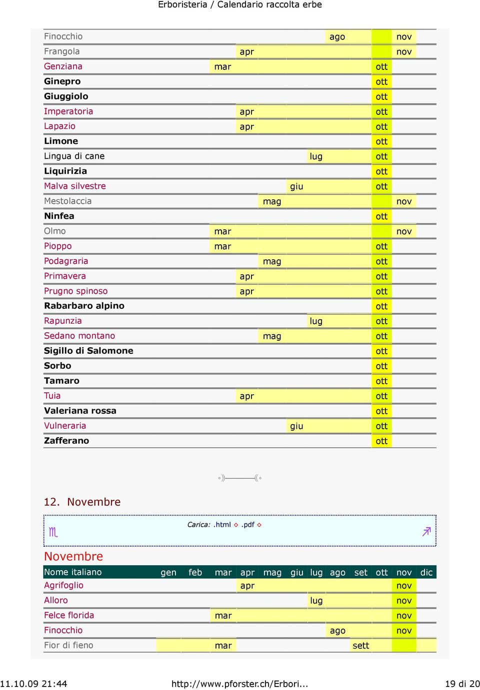 di Salomone Sorbo Tao Tuia Valeriana rossa Vulneraria Zafferano 12.