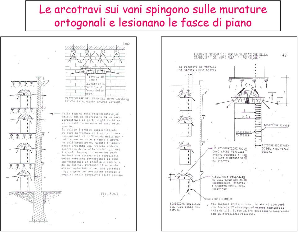 murature ortogonali e