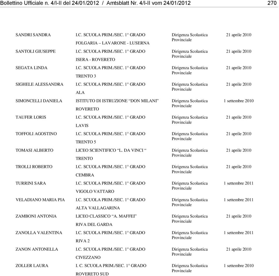 DANIELA ISTITUTO DI ISTRUZIONE DON MILANI TAUFER LORIS LAVIS TOFFOLI AGOSTINO 5 TOMASI ALBERTO LICEO SCIENTIFICO L.