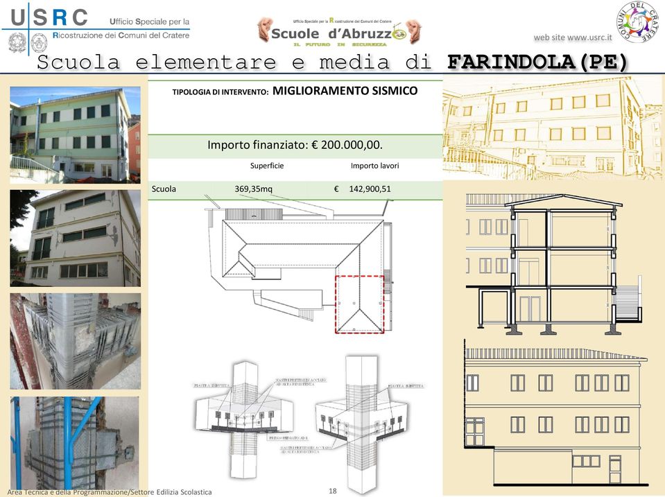 SISMICO Importo finanziato: 200.000,00.