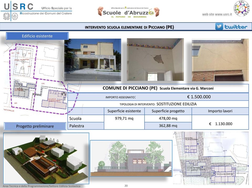 Marconi IMPORTO ASSEGNATO: 1.500.